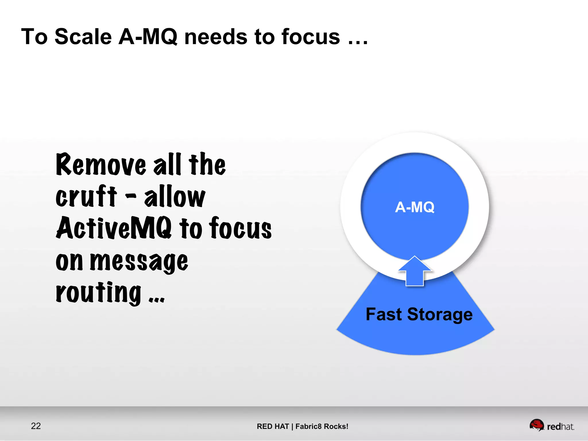 RED HAT | Fabric8 Rocks!22
To Scale A-MQ needs to focus …
Fast Storage
A-MQ
Remove all the
cruft – allow
ActiveMQ to focus
on message
routing …
 