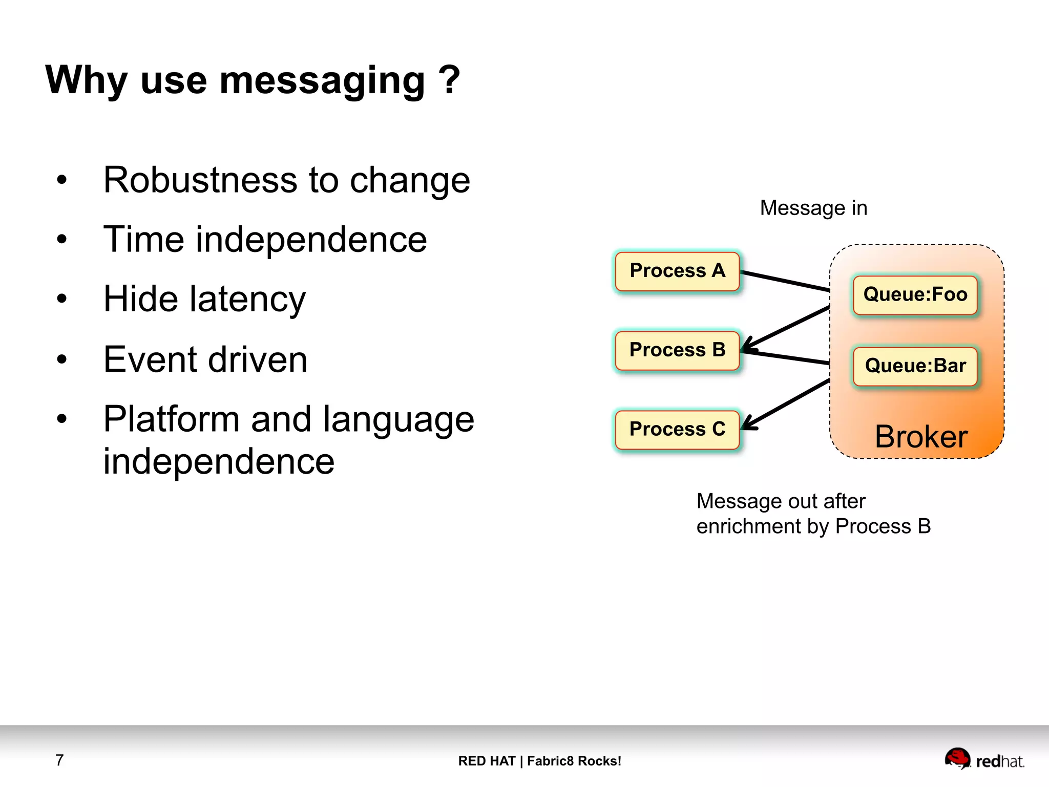 RED HAT | Fabric8 Rocks!7
Why use messaging ?
•  Robustness to change
•  Time independence
•  Hide latency
•  Event driven
•  Platform and language
independence
Broker
Message in
Message out after
enrichment by Process B
Process C
Process B
Process A
Queue:Foo
Queue:Bar
 