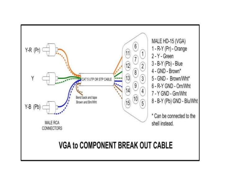 vga to rca splicing diagram vga get free image about vga to rca splicing diagram vga get free image about
