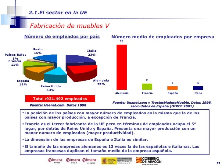 Fabricación de muebles