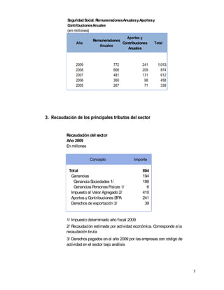 Seguridad Social. Remuneraciones Anuales y Aportes y
           Contribuciones Anuales
           (en millones)
                                           Aportes y
                          Remuneraciones
                Año                      Contribuciones       Total
                             Anuales
                                            Anuales



                2009                  772              241        1.013
                2008                  666              209          874
                2007                  481              131          612
                2006                  360               98          458
                2005                  267               71          338




3. Recaudación de los principales tributos del sector


          Recaudación del sector
          Año 2009
          En millones


                        Concepto                  Importe

            Total                                      884
             Ganancias                                 194
              Ganancia S ociedades 1/                  188
              Ganancias Personas Físicas 1/              6
             Impuesto al Valor Agregado 2/             410
             Aportes y Contribuciones SIPA             241
             Derechos de exportación 3/                 39


          1/ Impuesto determinado año fiscal 2009
          2/ Recaudación estimada por actividad económica. Corresponde a la
          recaudación bruta
          3/ Derechos pagados en el año 2009 por las empresas con código de
          actividad en el sector bajo análisis




                                                                              7
 