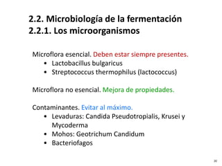 2.2. Microbiología de la fermentación
2.2.1. Los microorganismos
Microflora esencial. Deben estar siempre presentes.
• Lactobacillus bulgaricus
• Streptococcus thermophilus (lactococcus)
Microflora no esencial. Mejora de propiedades.
Contaminantes. Evitar al máximo.
• Levaduras: Candida Pseudotropialis, Krusei y
Mycoderma
• Mohos: Geotrichum Candidum
• Bacteriofagos
20
 