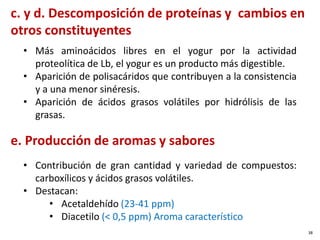 c. y d. Descomposición de proteínas y cambios en
otros constituyentes
• Más aminoácidos libres en el yogur por la actividad
proteolítica de Lb, el yogur es un producto más digestible.
• Aparición de polisacáridos que contribuyen a la consistencia
y a una menor sinéresis.
• Aparición de ácidos grasos volátiles por hidrólisis de las
grasas.
e. Producción de aromas y sabores
38
• Contribución de gran cantidad y variedad de compuestos:
carboxílicos y ácidos grasos volátiles.
• Destacan:
• Acetaldehído (23-41 ppm)
• Diacetilo (< 0,5 ppm) Aroma característico
 