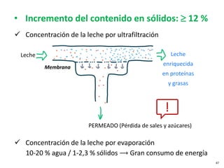  Concentración de la leche por ultrafiltración
Leche Leche
enriquecida
en proteínas
y grasas
PERMEADO (Pérdida de sales y azúcares)
Membrana
• Incremento del contenido en sólidos: ≥ 12 %
47
 Concentración de la leche por evaporación
10-20 % agua / 1-2,3 % sólidos ⟶ Gran consumo de energía
 