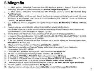 Bibliografía
1. J.L. RASIC and J.A. KURMANN. Fermented Fresh Milk Products: Volume 1 Yoghurt: Scientific Grounds,
Technology, Manufacture and Preparations. Ed: Technical Dairy Publishing House.
2. J.L. RASIC and J.A. KURMANN. Fermented Fresh Milk Products: Volume 2 Cheese. Ed: Technical Dairy
Publishing House
3. VITTORIO BOTTAZZI. I latti fermentati: Aspetti biochimici, tecnologici, probiotici e nutrizionali. (Direttore
dell’Istituto di Microbiologia e del Centro di Ricerche Biotecnologiche Università Cattolica di Piacenza e
Cremona). Ed: Instituto Danone
4. Guía de Mejores Técnicas Disponibles en España del sector lácteo. Ed: Ministerio de Medio Ambiente
2005
5. Estadística Láctea. MINISTERIO DE AGRICULTURA, PESCA Y ALIMENTACIÓN (MAPA).
https://www.mapa.gob.es/es/estadistica/temas/estadisticas-agrarias/ganaderia/estadistica-industrias-
lacteas/estadistica-lactea-anual/default.aspx (26/10/2020)
6. Micelas de caseína: http://www.Public.iastate.edu/~cfford/Caseinmicelle2.jpg (9/10/2013)
7. La Industria Alimentaria Española. FEDERACIÓN ESPAÑOLA DE INDUSTRIAS DE ALIMENTACIÓN Y BEBIDAS
http://www.fiab.es/alimentaria.asp (9/10/2013)
8. G. BYLUND. Manual de Industrias Lácteas, Traducido de la versión inglesa por Antonio Lopez Gomez.
AMV Ediciones. Madrid: 2003
9. http://www.revistavirtualpro.com/files/ti12_200512.pdf (11/10/2013)
10. http://www.monografias.com/trabajos73/yogur-elaboracion-conservacion/yogur-elaboracion-
conservacion2.shtml (11/10/2013)
11. C.W. BAMFORTH. Alimentos, fermentación y microorganismos. Ed: Acribia S.A.
12. B.H. LEE. Fundamentos de Biotecnología de los Alimentos. Ed: Acribia S.A.
13. G. GARIBAY, Q. RAMÍREZ y L. MUNGUÍA. Biotecnología Alimentaria. Ed: Limusa
14. A. TAMIME, R. ROBINSON.Yogur: Ciencia y Tecnología. Editorial ACRIBIA S.A. Zaragoza: 1991, p. 7 – 158.
15. B. J.B. WOOD. Microbiology of fermented foods. Ed: Elsevier applied science publishers
16. CHANDAN, RAMESH. Yogurt: Nutricional and Health properties. Ed: NYA – National Yogurt Association.
17. PRESCOTT, DUNN. Microbiología Industrial. Ed: Aguilar S.A.
18. http://www.sisman.utm.edu.ec/.../L.../leche%20y%20productos%20lacteos.pdf (14/10/2013)
62
 