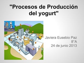 "Procesos de Producción
del yogurt"
Javiera Eusebio Paz
8°A
24 de junio 2013
 