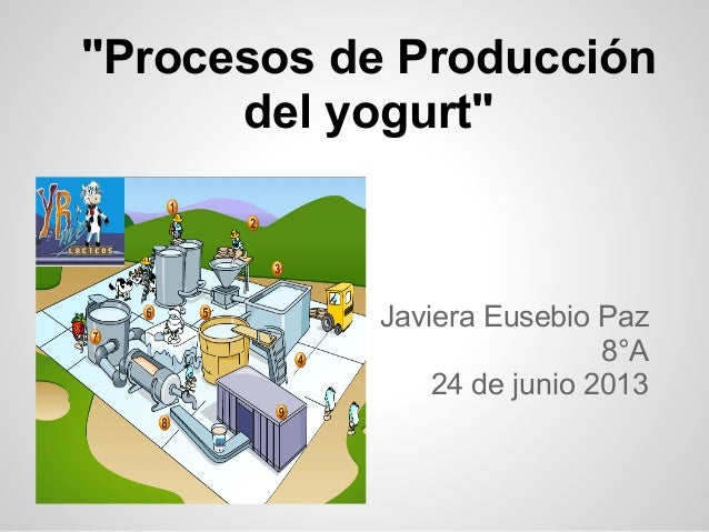 Fabricacion de yogurt