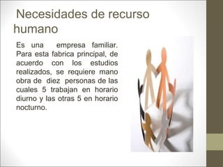 Necesidades de recurso
humano
Es una
empresa familiar.
Para esta fabrica principal, de
acuerdo con los estudios
realizados, se requiere mano
obra de diez personas de las
cuales 5 trabajan en horario
diurno y las otras 5 en horario
nocturno.

 