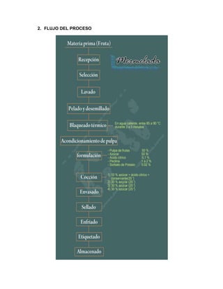 Fabrica De Mermelada 1