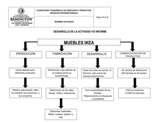 PLANEACION Y DESARROLLO DE MERCADOS Y PRODUCTOS
                                      NEGOCIOS INTERNACIONALES
                                                                               Página 3 de 4

                                         NOMBRE ACTIVIDAD



                                         DESARROLLO DE LA ACTIVIDAD Y/O INFORME



                                                   MUEBLES IKEA

    PRODUCCIÓN                          FABRICACIÓN                   DESARROLLO                 COMERCIALIZACIÓN DE
                                                                                                    PRODUCTOS




   Varias plantas para             Distribución a las plantas de   Cada tres años se reúnen 14   - 42 centros de distribución
   diferentes productos                 la materia prima ya        técnicos para sacar las        -300 tiendas en 36 países
                                           transformada.           nuevas producciones




 Madera aglomerada: talan            Elaboración de las sillas,     Auto sostenibilidad de los        -1000 proveedores
los árboles, los pulverizan, y      mesas, sofás y estanterías.              árboles.                -10.000 mil artículos
       los comprime.                                               *Mejoramiento en empaques
                                                                          y durabilidad




                                     Diferentes materiales:
                                    Metal, madera, plástico y
                                              tela
 