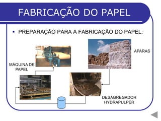 FABRICAÇÃO DO PAPEL
  PREPARAÇÃO PARA A FABRICAÇÃO DO PAPEL:


                                       APARAS


MÁQUINA DE
  PAPEL




                            DESAGREGADOR
                             HYDRAPULPER
 