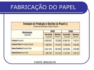 FABRICAÇÃO DO PAPEL




      FONTE: BRACELPA
 