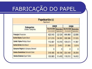 FABRICAÇÃO DO PAPEL
 