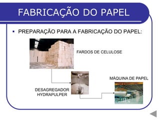 FABRICAÇÃO DO PAPEL
 PREPARAÇÃO PARA A FABRICAÇÃO DO PAPEL:
FARDOS DE CELULOSE
DESAGREGADOR
HYDRAPULPER
MÁQUINA DE PAPEL
 
