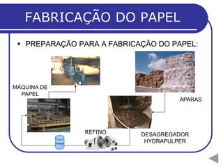 FABRICAÇÃO DO PAPEL
 PREPARAÇÃO PARA A FABRICAÇÃO DO PAPEL:
DESAGREGADOR
HYDRAPULPER
APARAS
MÁQUINA DE
PAPEL
Tanque
REFINO
 