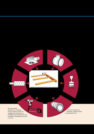 2
No extra grilles or diffusers are
necessary. The fabric system
functions both as a duct
system and as an air
dispersion system.
A fabric system has great advantages compared with
conventional metal ducts. The main advantages are:
• More cost-effective
• Better comfort
• Better hygiene
• Lighter weight
• More environmentally friendly
We call it “air dispersion – all inclusive”.
No damper is necessary.
A fabric system does not
require balancing.
No extra
noise
reduction
is needed
(except
perhaps
reduction
of fan
noise).
Noiseless is
the standard.
No inconvenient
alterations or assembly
on site. A fabric system fits
straight from the factory, is
assembled with zip fasteners and
is ready for installation as soon as
it arrives.
Many functions known from conventional metal
ducts are fully integrated in a fabric system.
Diffusers, grilles, dampers, etc., are completely
redundant. A fabric system is all inclusive.
No extra insulation is
necessary. A fabric system
is condensation free.
Fabric Systems
– Air Dispersion – All Inclusive
Painting is not
necessary. The
fabrics are
dyed.
INTRODUCTION
 