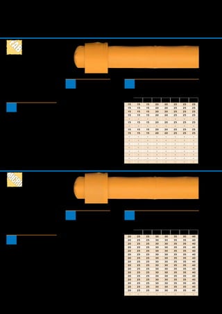 28
FabFlow™
MicroFlow™
With MicroFlow™, the air exits the duct
via laser cut micro-perforations, along
the circumference of the duct. The
micro-perforations can cover between
90° and 360° of the duct’s circumference.
MicroFlow™ has the smallest near-zone of
all of the perforated fabrics available. In
most cases the near-zone will not extend
beyond 300 mm [11.81”].
In FabFlow™, the air exits the duct
through the permeable fabric surface.
The air is driven by thermodynamic
forces preventing drafts in the occupied
zone, resulting in a high level of comfort.
NC level
Design pressure:
NC level
Design pressure:
Flow Models
Fabrics suitability
The flow model is
suitable for these
fabrics:
Fabrics suitability
The flow model is
suitable for these
fabrics:
FLOW MODELS
Surface:
Micro-perforations 0,2–0,6 mm
[0.008”–0.024”] diameter
Near-zone:
Maximum 300 mm [11.81”]
∆P [INWG] 0.24 0.32 0.40 0.48 0.56 0.64 0.72 0.80
Fabric:  ∆P [PA] 60 80 100 120 140 160 180 200
FabricAir®
Trevira Basic ● 15 15 15 20 20 25 25 25
FabricAir®
Trevira CS 100 ● 15 15 15 20 20 25 25 25
FabricAir®
Trevira CS 150 ● 15 15 15 20 20 25 25 25
FabricAir®
Combi 20 ● 15 15 15 20 20 25 25 25
FabricAir®
Combi 30* - - - - - - - - -
FabricAir®
Combi 60 ● 15 15 15 20 20 25 25 25
FabricAir®
Combi 65* - - - - - - - - -
FabricAir®
Combi 70 ● 15 15 15 20 20 25 25 25
FabricAir®
Combi 80 ● 15 15 15 20 20 25 25 25
FabricAir®
Combi 85* - - - - - - - - -
FabricAir®
Combi 90* - - - - - - - - -
FabricAir®
Lite 5* - - - - - - - - -
FabricAir®
Lite 10* - - - - - - - - -
FabricAir®
Lite 15* - - - - - - - - -
FabricAir®
Lite 20* - - - - - - - - -
FabricAir®
Glass 220* - - - - - - - - -
FabricAir®
Poly* - - - - - - - - -
* = Non permeable
Surface:
Permeable
Near-zone:
0 (surface velocity below 0,5 m/s
or [98 fpm])
Characteristics
Characteristics of this flow
model are:
Characteristics
Characteristics of this flow
model are:
∆P [INWG] 0.24 0.32 0.40 0.48 0.56 0.64 0.72 0.80
Fabric:  ∆P [PA] 60 80 100 120 140 160 180 200
FabricAir®
Trevira Basic ● 20 25 25 30 30 35 35 40
FabricAir®
Trevira CS 100 ● 20 25 25 30 30 35 35 40
FabricAir®
Trevira CS 150 ● 20 25 25 30 30 35 35 40
FabricAir®
Combi 20 ● 20 25 25 30 30 35 35 40
FabricAir®
Combi 30* ● 20 25 25 30 30 35 35 40
FabricAir®
Combi 60 ● 20 25 25 30 30 35 35 40
FabricAir®
Combi 65* ● 20 25 25 30 30 35 35 40
FabricAir®
Combi 70 ● 20 25 25 30 30 35 35 40
FabricAir®
Combi 80 ● 20 25 25 30 30 35 35 40
FabricAir®
Combi 85* ● 20 25 25 30 30 35 35 40
FabricAir®
Combi 90* ● 20 25 25 30 30 35 35 40
FabricAir®
Lite 5* ● 20 25 25 30 30 35 35 40
FabricAir®
Lite 10* ● 20 25 25 30 30 35 35 40
FabricAir®
Lite 15* ● 20 25 25 30 30 35 35 40
FabricAir®
Lite 20* ● 20 25 25 30 30 35 35 40
FabricAir®
Glass 220* ● 20 25 25 30 30 35 35 40
FabricAir®
Poly* - - - - - - - - -
* = Non permeable
 