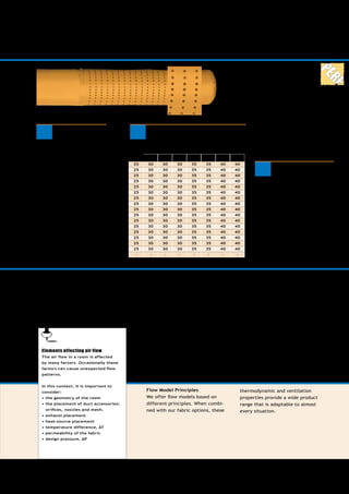 29
PerfoFlow™
∆P [INWG] 0.24 0.32 0.40 0.48 0.56 0.64 0.72 0.80
Fabric:  ∆P [PA] 60 80 100 120 140 160 180 200
FabricAir®
Trevira Basic ● 25 30 30 30 35 35 40 40
FabricAir®
Trevira CS 100 ● 25 30 30 30 35 35 40 40
FabricAir®
Trevira CS 150 ● 25 30 30 30 35 35 40 40
FabricAir®
Combi 20 ● 25 30 30 30 35 35 40 40
FabricAir®
Combi 30* ● 25 30 30 30 35 35 40 40
FabricAir®
Combi 60 ● 25 30 30 30 35 35 40 40
FabricAir®
Combi 65* ● 25 30 30 30 35 35 40 40
FabricAir®
Combi 70 ● 25 30 30 30 35 35 40 40
FabricAir®
Combi 80 ● 25 30 30 30 35 35 40 40
FabricAir®
Combi 85* ● 25 30 30 30 35 35 40 40
FabricAir®
Combi 90* ● 25 30 30 30 35 35 40 40
FabricAir®
Lite 5* ● 25 30 30 30 35 35 40 40
FabricAir®
Lite 10* ● 25 30 30 30 35 35 40 40
FabricAir®
Lite 15* ● 25 30 30 30 35 35 40 40
FabricAir®
Lite 20* ● 25 30 30 30 35 35 40 40
FabricAir®
Glass 220* ● 25 30 30 30 35 35 40 40
FabricAir®
Poly* - - - - - - - - -
* = Non permeable
NC level
Design pressure:
Flow Model Principles
We offer flow models based on
different principles. When com­bi-
ned with our fabric options, these
thermodynamic and ventilation
properties provide a wide product
range that is adaptable to almost
every situation.
Fabrics suitability
The flow model is
suitable for these
fabrics:
FLOW MODELS
Elements affecting air flow
The air flow in a room is affected
by many factors. Occasionally these
factors can cause unexpected flow
patterns.
In this context, it is important to
consider:
• the geometry of the room
• the placement of duct accessories:
orifices, nozzles and mesh.
• exhaust placement
• heat-source placement
• temperature difference, ΔT
• permeability of the fabric
• design pressure, ΔP
With PerfoFlow™ the air exits the
duct via laser cut perforations, along
the circumference of the duct. The
perforations can cover between 90°
and 360° of the duct’s circumference.
The size of the near zone depends on
the static pressure inside the duct, the
percent of the circumference that is
perforated, the size and spacing of the
perforations.
Surface:
Perforations 3,0-14,0 mm
[0.12”-0.55”] diameter
Near-zone:
up to 6,400 mm [21’]
Characteristics
Characteristics of this flow
model are:
 