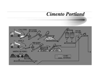 FabricaçãO Cimento Portland
