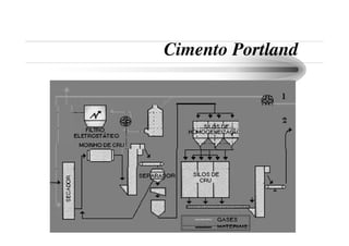 FabricaçãO Cimento Portland