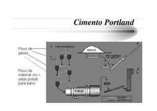 FabricaçãO Cimento Portland