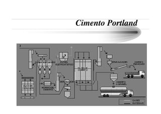 FabricaçãO Cimento Portland