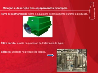 Relação e descrição dos equipamentos principais
Torre de resfriamento: resfria a água para beneficiamento durante a produção.

Filtro carvão: auxilia no processo de tratamento da água.

Caldeira: utilizada no preparo do xarope.

 