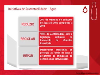 Fonte: Coca Cola Guararapes

 