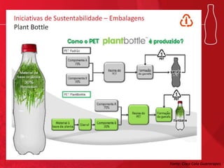 Fonte: Coca Cola Guararapes

 