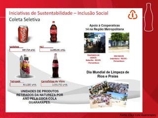 Fonte: Coca Cola Guararapes

 