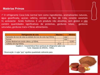 Matérias Primas
 O refrigerante Coca-Cola normal tem como ingredientes, aromatizantes naturais,
água gaseificada, açúcar, cafeína, extrato de Noz de Cola, corante caramelo
IV, acidulante Ácido Fosfórico. É um produto não alcoólico, sem glúten e não
contém quantidades significativas de proteínas, gorduras totais,
gorduras
saturadas, gorduras trans e fibras alimentares.

 