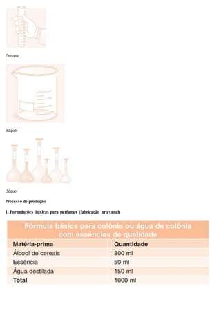Proveta
Béquer
Béquer
Processo de produção
1. Formulações básicas para perfumes (fabricação artesanal)
 