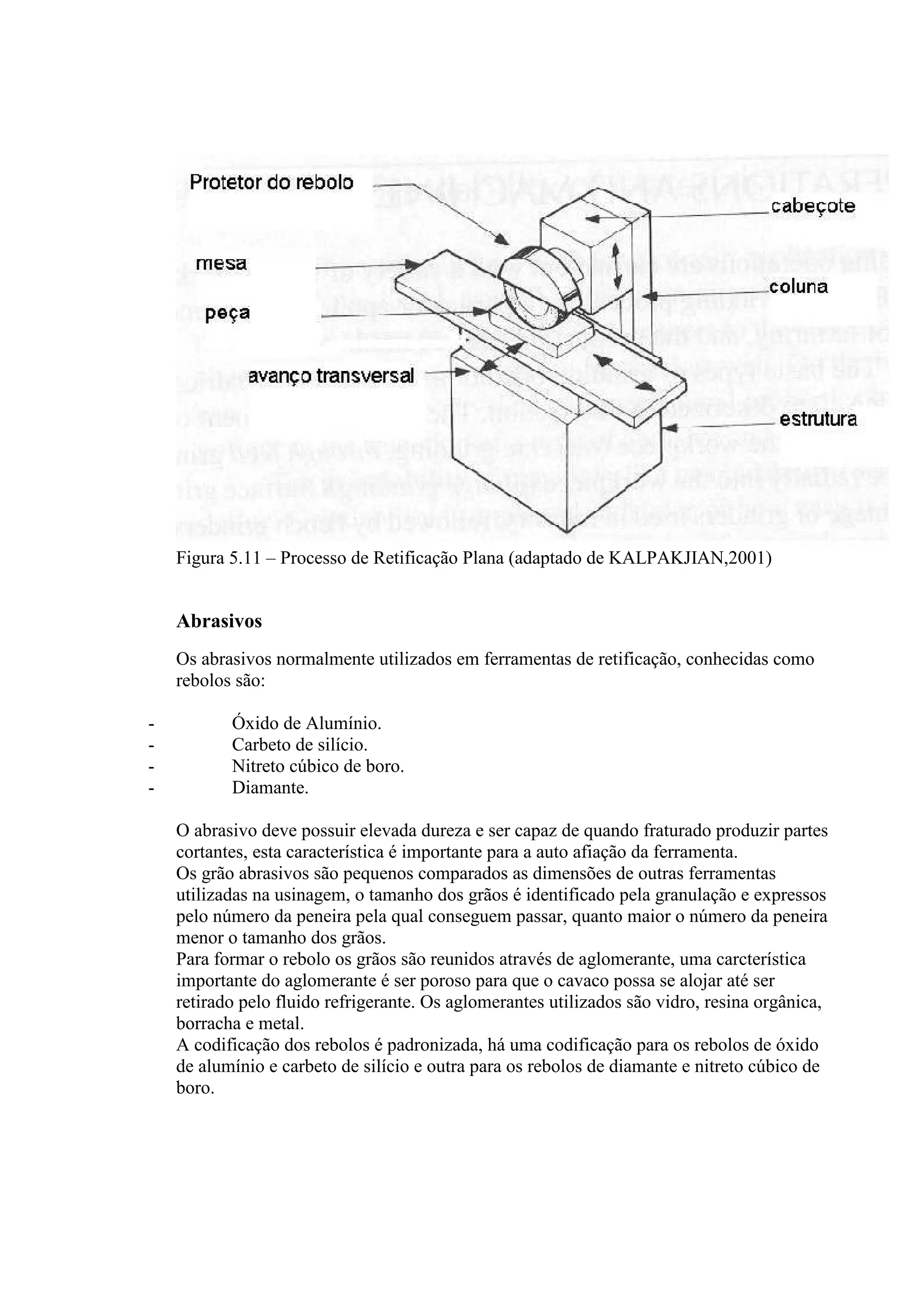 Figura 5.11 – Processo de Retificação Plana (adaptado de KALPAKJIAN,2001)


    Abrasivos
    Os abrasivos normalmente utilizados em ferramentas de retificação, conhecidas como
    rebolos são:

-          Óxido de Alumínio.
-          Carbeto de silício.
-          Nitreto cúbico de boro.
-          Diamante.

    O abrasivo deve possuir elevada dureza e ser capaz de quando fraturado produzir partes
    cortantes, esta característica é importante para a auto afiação da ferramenta.
    Os grão abrasivos são pequenos comparados as dimensões de outras ferramentas
    utilizadas na usinagem, o tamanho dos grãos é identificado pela granulação e expressos
    pelo número da peneira pela qual conseguem passar, quanto maior o número da peneira
    menor o tamanho dos grãos.
    Para formar o rebolo os grãos são reunidos através de aglomerante, uma carcterística
    importante do aglomerante é ser poroso para que o cavaco possa se alojar até ser
    retirado pelo fluido refrigerante. Os aglomerantes utilizados são vidro, resina orgânica,
    borracha e metal.
    A codificação dos rebolos é padronizada, há uma codificação para os rebolos de óxido
    de alumínio e carbeto de silício e outra para os rebolos de diamante e nitreto cúbico de
    boro.
 