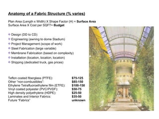 Anatomy of a Fabric Structure (% varies) Plan Area (Length x Width) X Shape Factor (H) =  Surface Area Surface Area X Cost per SQFT=  Budget Design (DD to CD) Engineering (awning to dome Stadium) Project Management (scope of work) Steel Fabrication (large variable) Membrane Fabrication (based on complexity) Installation (location, location, location) Shipping (dedicated truck, gas prices) Teflon coated fiberglass (PTFE):  $75-125 Other “non-combustibles”: $85-150 Ethylene Tetrafluoroethylene film (ETFE): $100-150 Vinyl coated polyester (PVC/PVDF):  $50-75 High density polyethylene (HDPE):  $25-50 Laminates and Interior Fabrics:  $35-50 Future “Fabrics”  unknown 