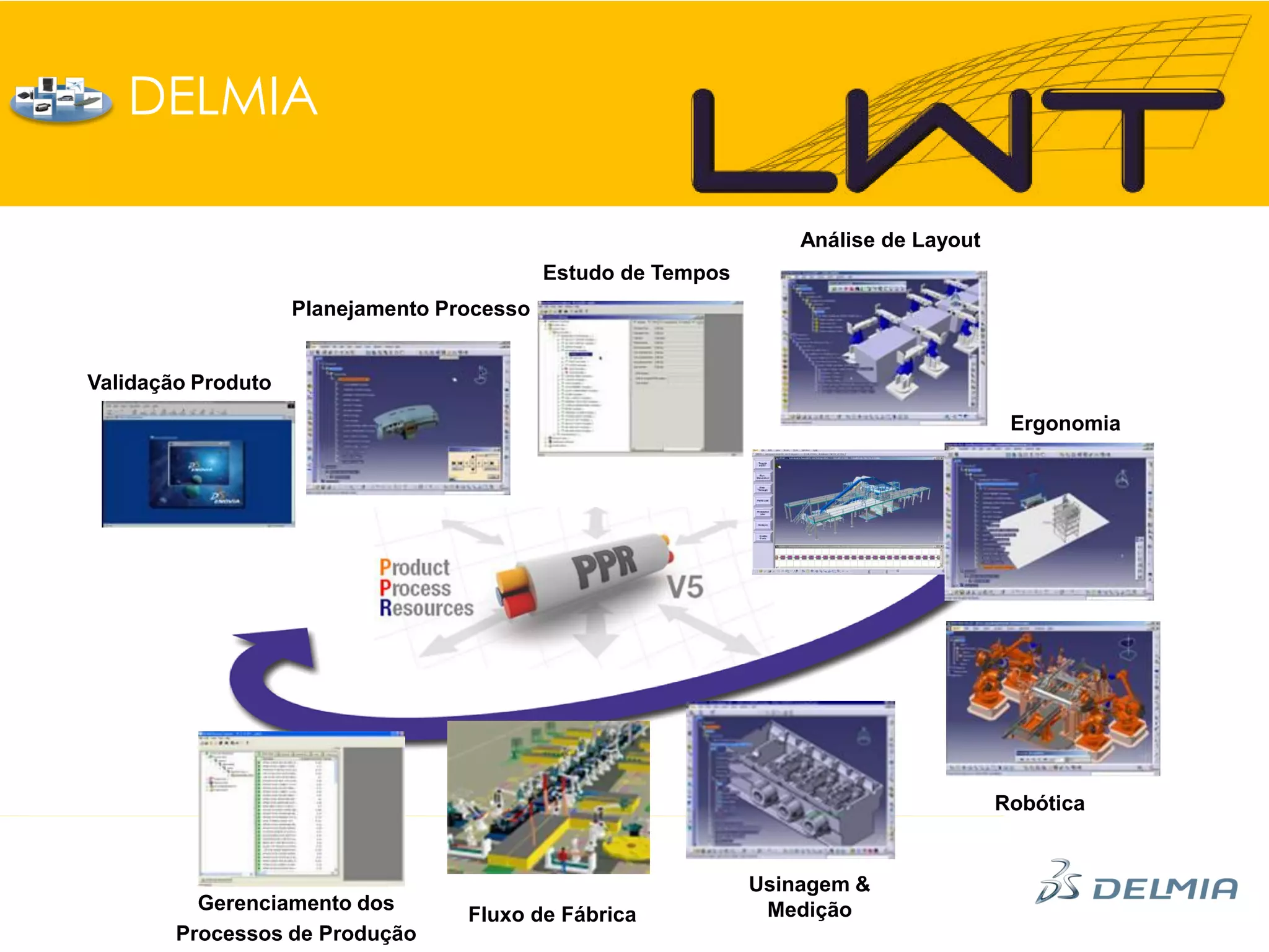 DELMIA

                                                                   Análise de Layout
                                            Estudo de Tempos
                    Planejamento Processo


Validação Produto
                                                                                        Ergonomia




                                                                                       Robótica


                                                               Usinagem &
          Gerenciamento dos                                     Medição
                                   Fluxo de Fábrica
        Processos de Produção
 