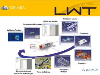 DELMIA

                                                                   Análise de Layout
                                            Estudo de Tempos
                    Planejamento Processo


Validação Produto
                                                                                        Ergonomia




                                                                                       Robótica


                                                               Usinagem &
          Gerenciamento dos                                     Medição
                                   Fluxo de Fábrica
        Processos de Produção
 