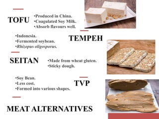 TOFU
TEMPEH
SEITAN
TVP
•Produced in China.
•Coagulated Soy Milk.
•Absorb flavours well.
•Indonesia.
•Fermented soybean.
•Rhizopus oligosporus.
•Made from wheat gluten.
•Sticky dough.
•Soy Bean.
•Less cost.
•Formed into various shapes.
MEAT ALTERNATIVES
 