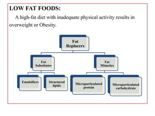 LOW FAT FOODS:
A high-fat diet with inadequate physical activity results in
overweight or Obesity.
Fat
Replacers
Fat
Substitutes
Emulsifiers Structured
lipids
Fat
Mimetics
Microparticulated
protein
Microparticulated
carbohydrate
 