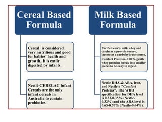 Cereal Based
Formula
Cereal is considered
very nutritious and good
for babies' health and
growth. It is easily
digested by infants.
Nestlé CERELAC Infant
Cereals are the only
infant cereals in
Australia to contain
probiotics.
Milk Based
Formula
Purified cow's milk whey and
casein as a protein source,
lactose as a carbohydrate source.
Comfort Proteins- 100 % gentle
whey proteins break into smaller
pieces to be easy to digest.
Nestle DHA & ARA, iron,
and Nestle's "Comfort
Proteins". The WHO
specification for DHA level
is 0.33-0.35% (Nestle-
0.32%) and the ARA level is
0.65-0.70% (Nestle-0.64%).
 