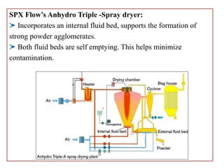 SPX Flow’s Anhydro Triple -Spray dryer:
Incorporates an internal fluid bed, supports the formation of
strong powder agglomerates.
Both fluid beds are self emptying. This helps minimize
contamination.
 
