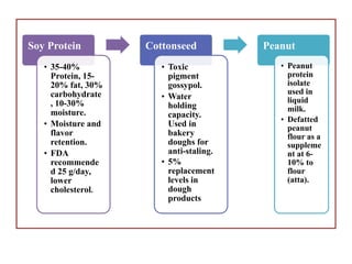 Soy Protein
• 35-40%
Protein, 15-
20% fat, 30%
carbohydrate
, 10-30%
moisture.
• Moisture and
flavor
retention.
• FDA
recommende
d 25 g/day,
lower
cholesterol.
Cottonseed
• Toxic
pigment
gossypol.
• Water
holding
capacity.
Used in
bakery
doughs for
anti-staling.
• 5%
replacement
levels in
dough
products
Peanut
• Peanut
protein
isolate
used in
liquid
milk.
• Defatted
peanut
flour as a
suppleme
nt at 6-
10% to
flour
(atta).
 