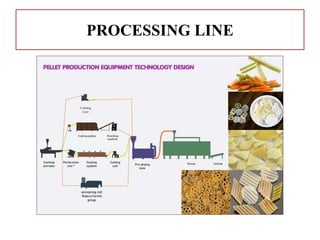 PROCESSING LINE
 