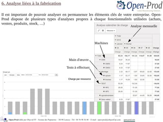 6. Analyse liées à la fabrication
Il est important de pouvoir analyser en permanence les éléments clés de votre entreprise. Open­
Prod  dispose  de  plusieurs  types  d'analyses  propres  à  chaque  fonctionnalités  utilisées  (achats, 
ventes, produits, stock, …)
Analyse mensuelle
Machines
Main d’œuvre
Tests à effectuer
Open-Prod édité par Objectif-PI – Avenue des Papeteries – 38190 Lancey - Tél : 04 76 98 36 40 – E-mail : open-prod@objectif-pi.com open-prod.com
 
