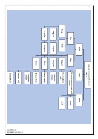 4
Md. Al-Amin
131-023-0-145 AMT-1
 