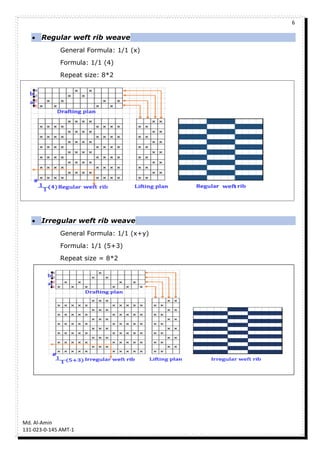 6
Md. Al-Amin
131-023-0-145 AMT-1
 Regular weft rib weave
General Formula: 1/1 (x)
Formula: 1/1 (4)
Repeat size: 8*2
 Irregular weft rib weave
General Formula: 1/1 (x+y)
Formula: 1/1 (5+3)
Repeat size = 8*2
 