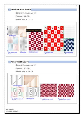 8
Md. Al-Amin
131-023-0-145 AMT-1
 Stitched matt weave
General Formula: x/x (x)
Formula: 6/6 (6)
Repeat size = 12*12
 Fancy matt weave
General Formula: x/x (x)
Formula: 5/5 (3)
Repeat size = 10*10
 