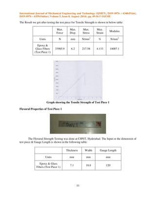 FABRICATION AND ANALYSIS OF MECHANICAL PROPERTIES OF FRP COMPOSITES | PDF
