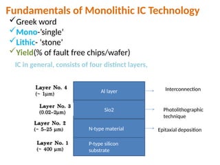 Monolitic Sio2 Fabrication 1.pptx from electronics circuits and devices | PPTX