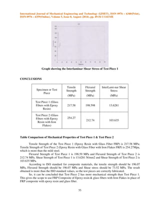 Fabrication and analysis of mechanical properties of frp composites | PDF