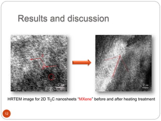 Fabrication and Characterization of 2D Titanium Carbide MXene ...